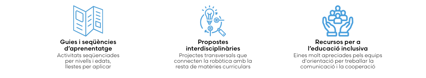 Recursos educatius CAT.png Recursos educatius CAT.png